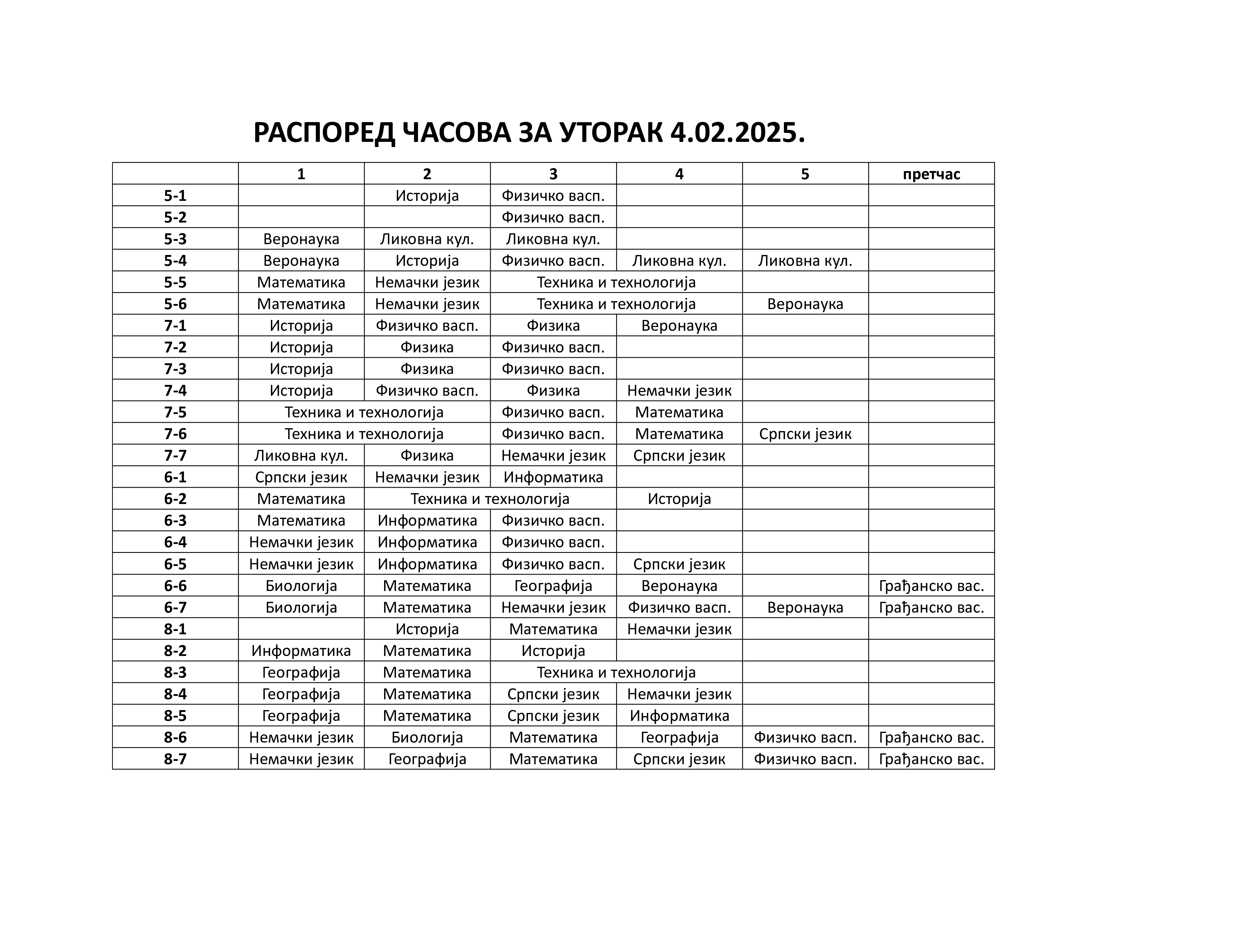 Распоред часова 4